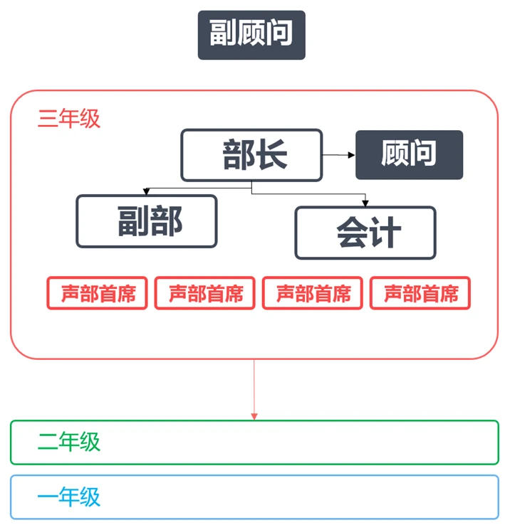 久〇年的“监管俘获”
